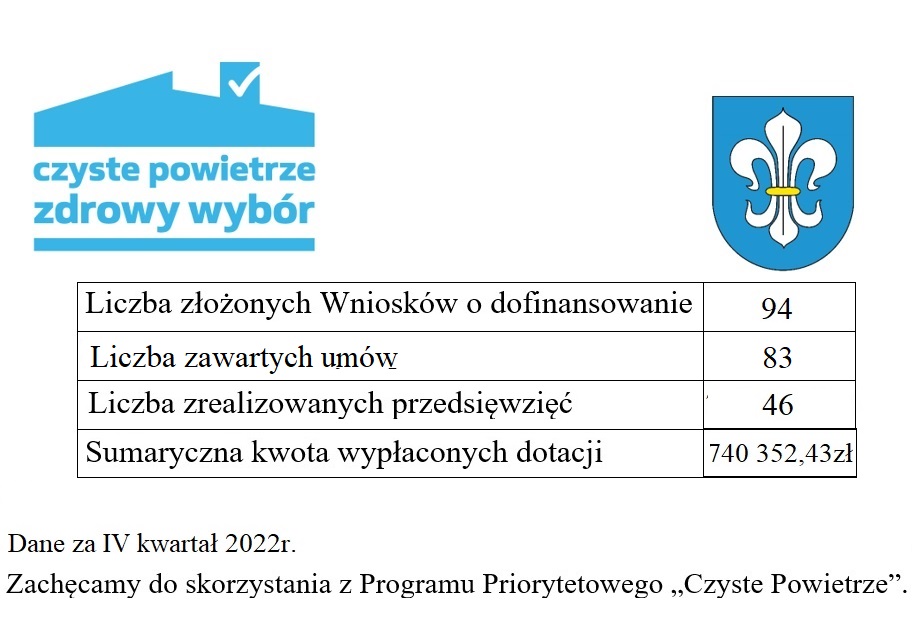 czyste powietrzeIVkw2022