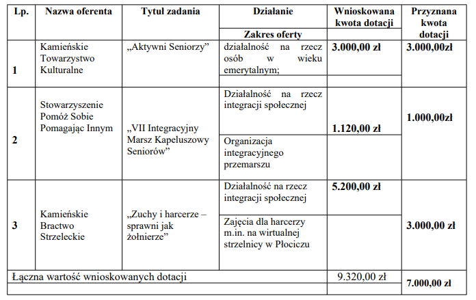 Zrzut ekranu 2024 03 05 101325